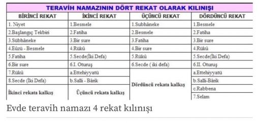teravih namazi nedir
